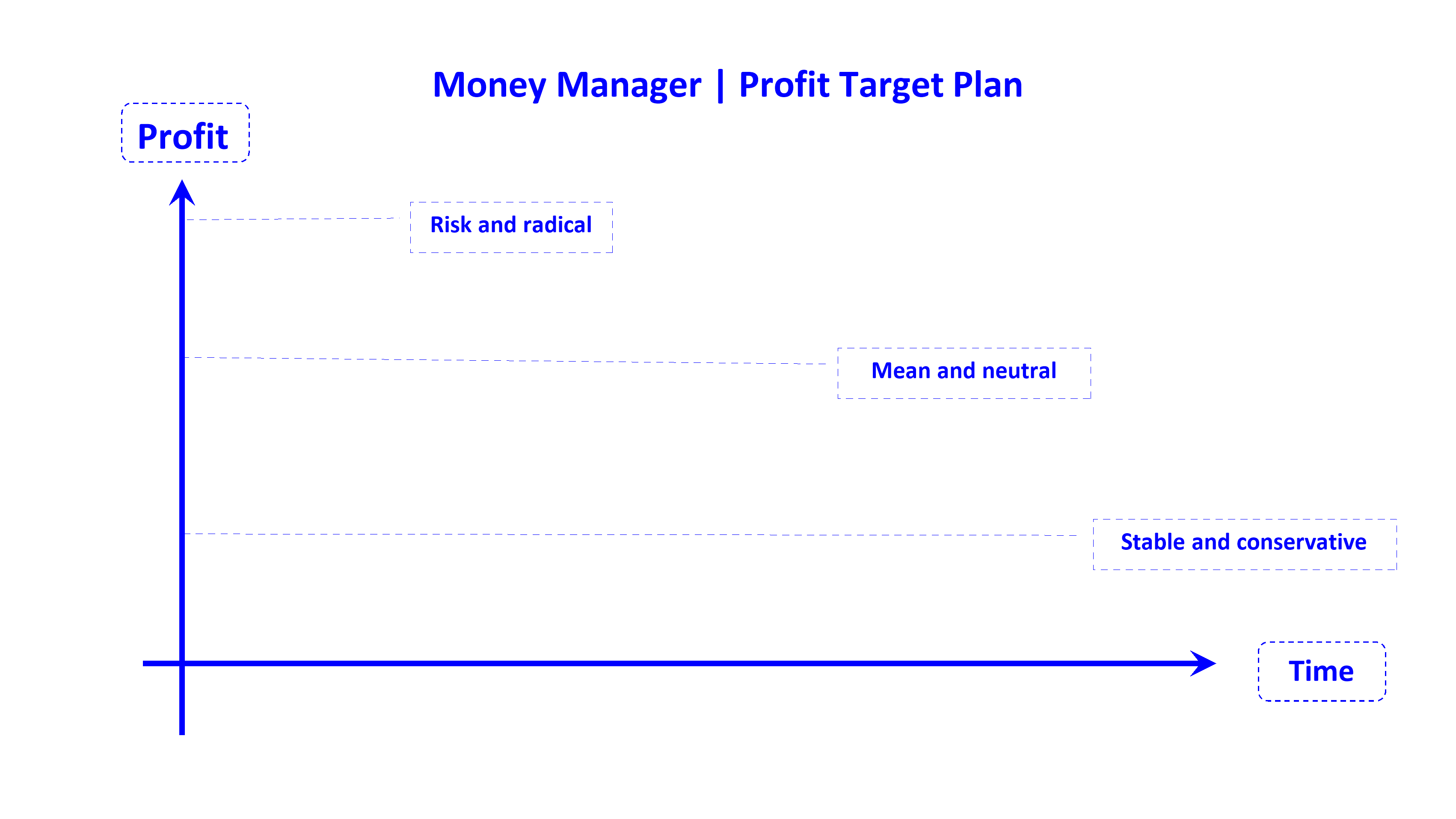 manager profit target plan cn